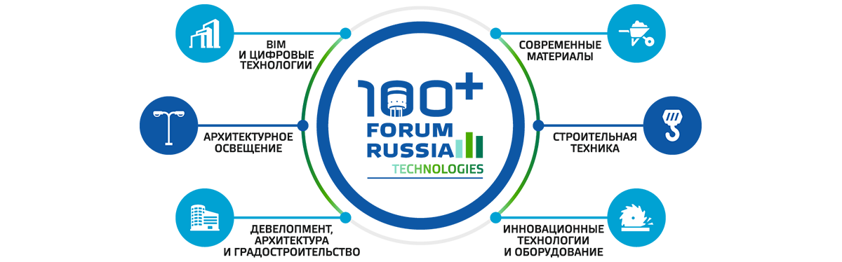 100+ Forum Russia