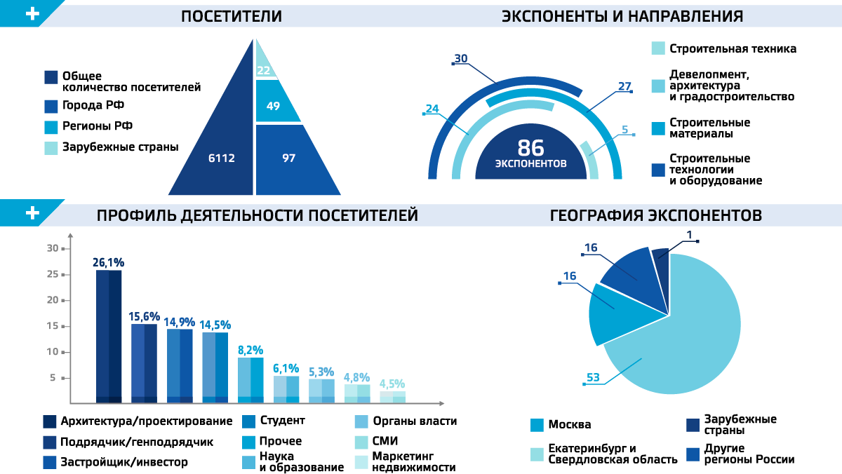 100+ Forum Russia